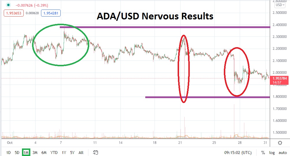 Pronóstico del Cardano Para Noviembre Pronóstico del Cardano Para Noviembre